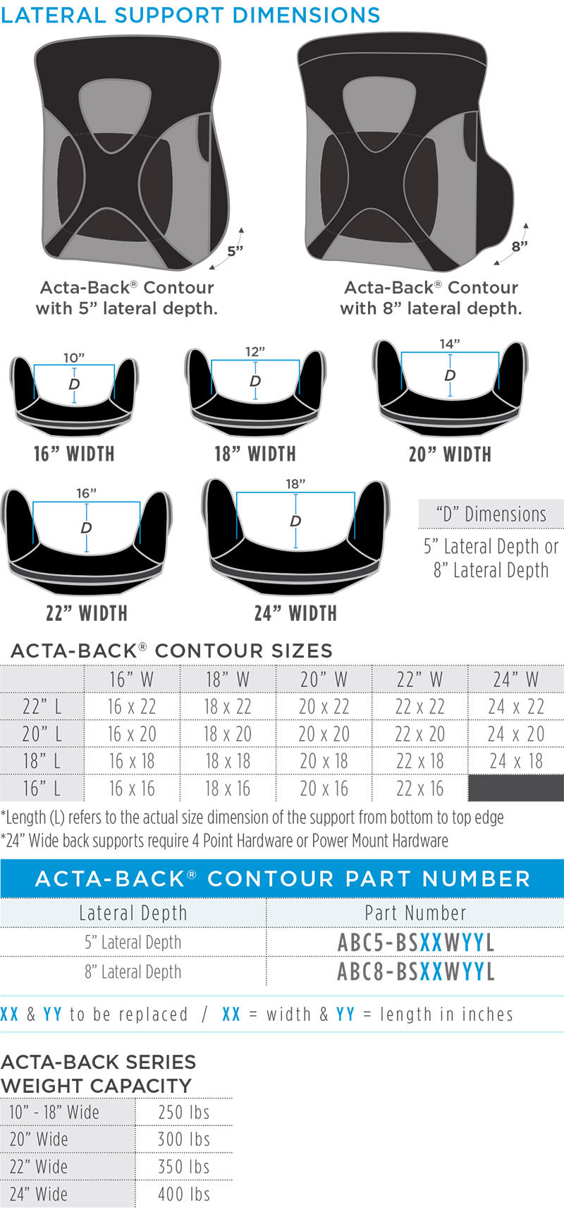 Acta-Back 10 Inches Tall Wheelchair Back Support