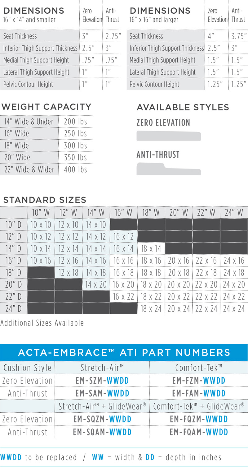 Acta-Embrace Dimensions