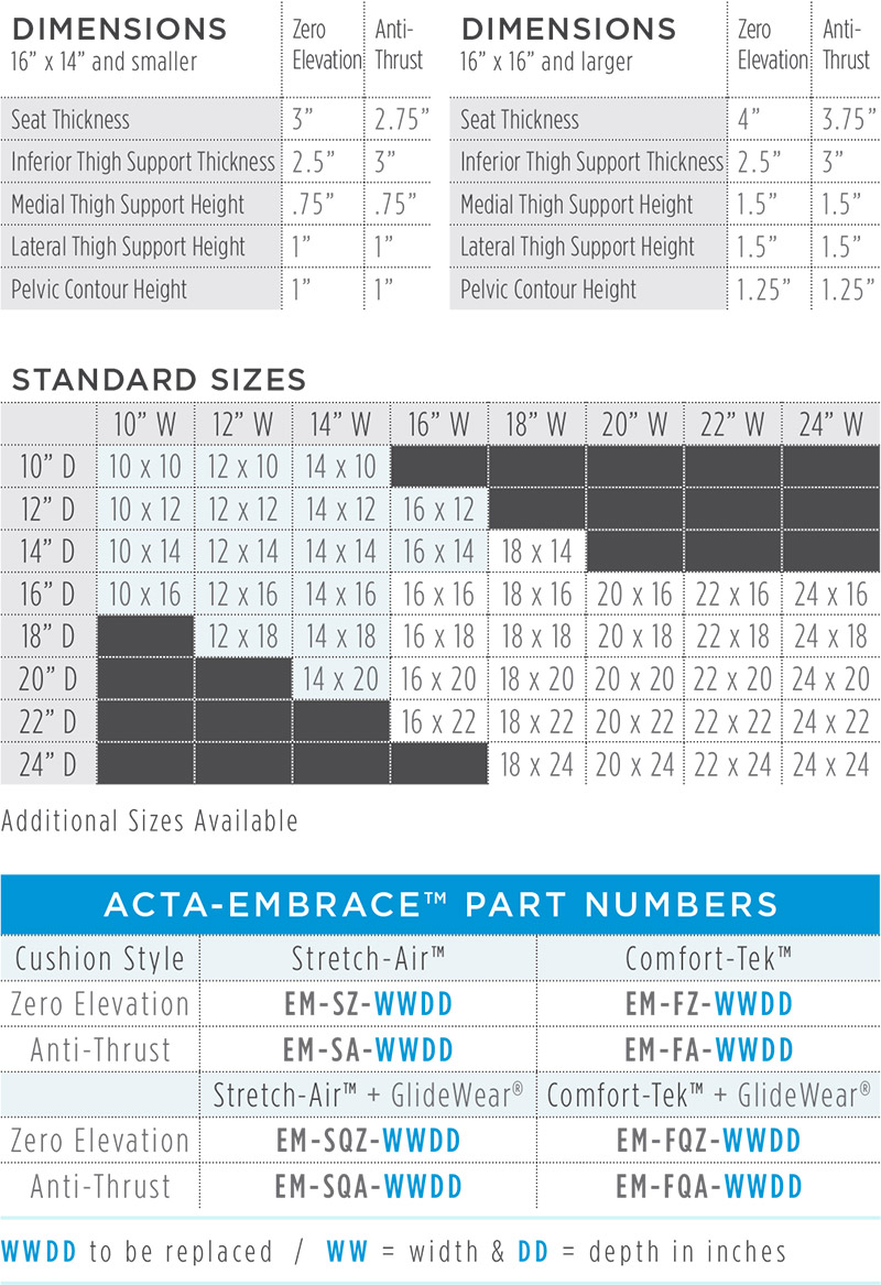 Acta-Embrace Dimensions