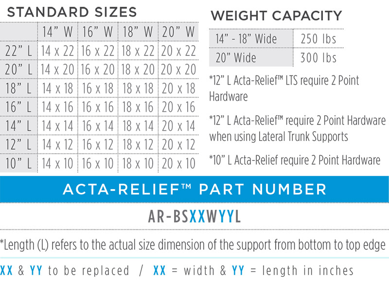 Acta-Relief Dimensions