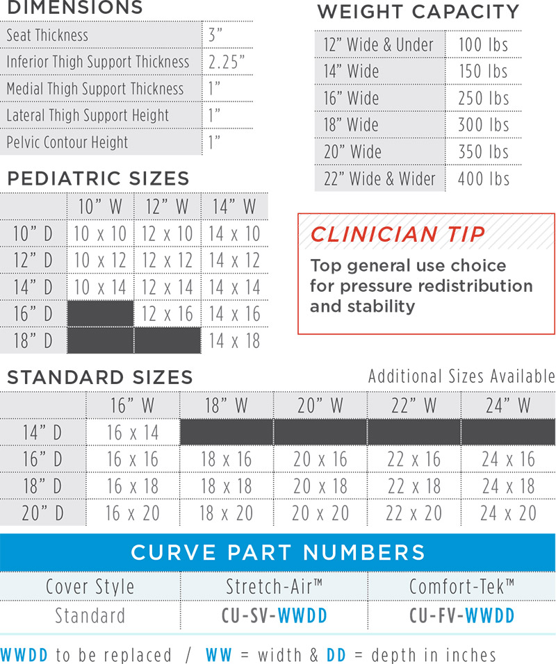 Curve Dimensions