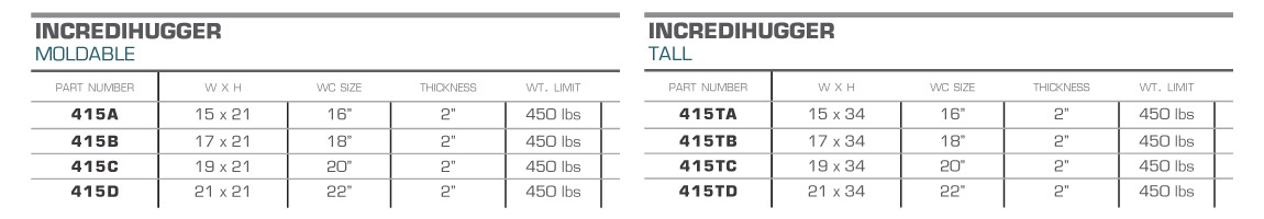 IncrediHugger Dimensions