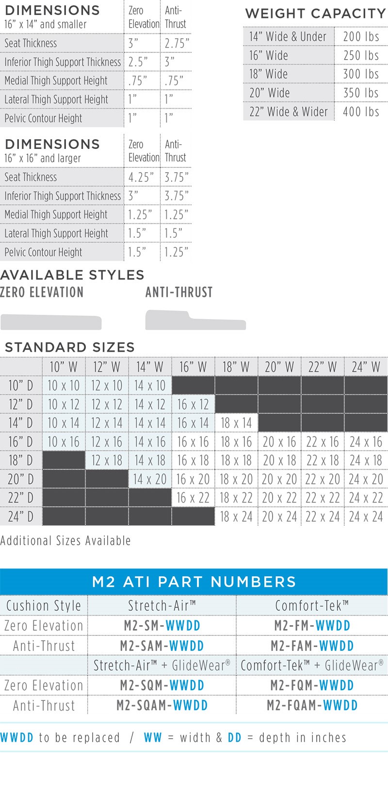 M2 ATI Dimensions