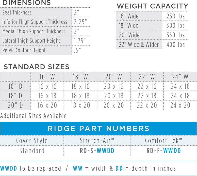 Ridge Dimensions