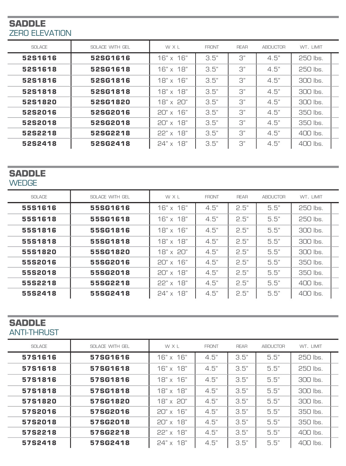 Saddle Dimensions