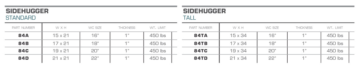 SideHugger Dimensions