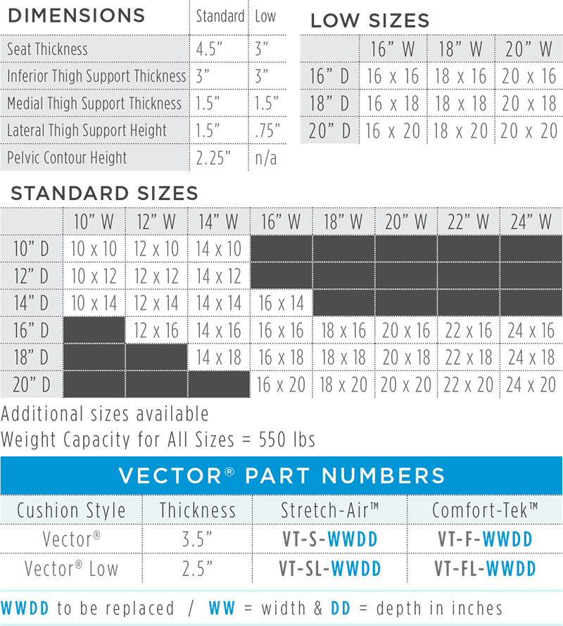 Vector Dimensions