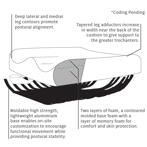 Embrace In-Line Seating Cushion - Medimart 樂康軒