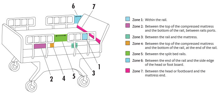 Halo Zones