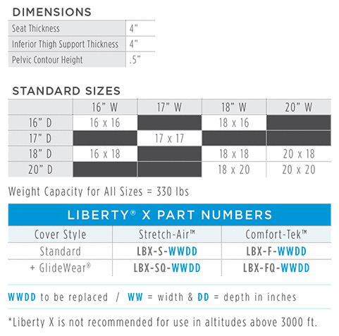 Liberty X Info