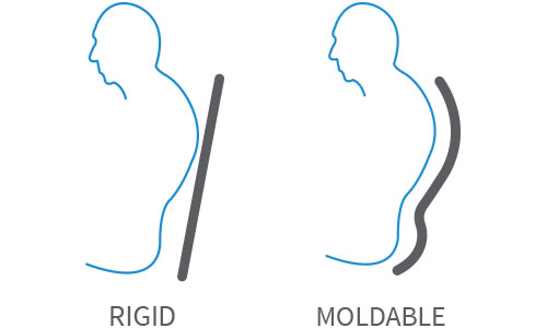 Acta-Contour Wheelchair Back Support