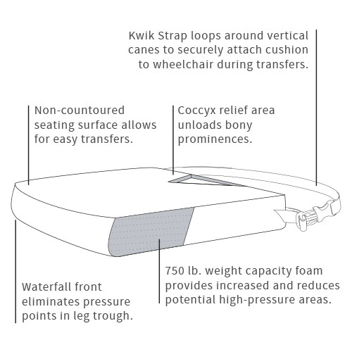 Support Pro Wheelchair Cushions by Comfort Company