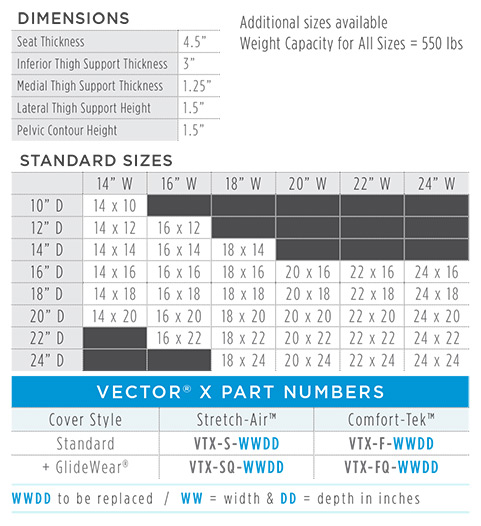 Vector X Info